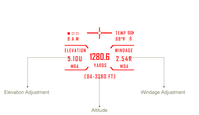 Ballistics Application Mode