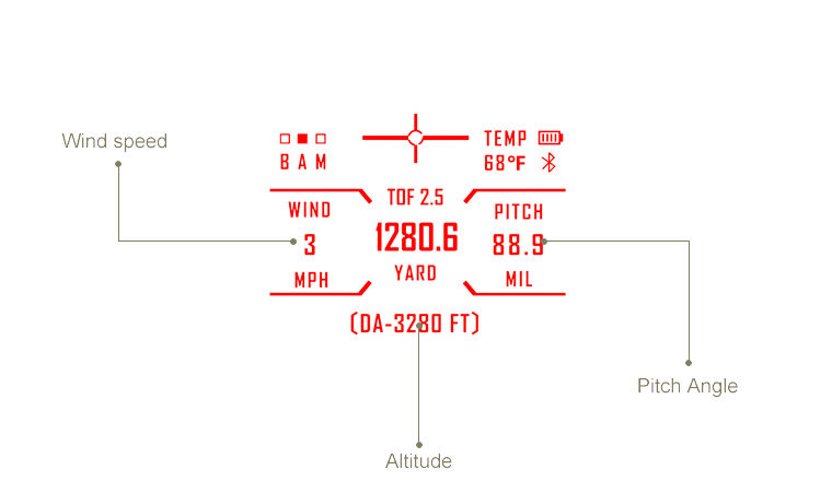 Ballistics Application Mode