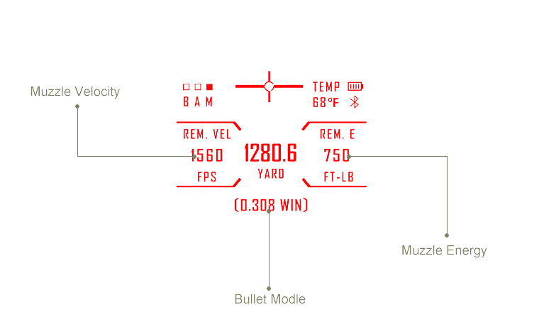 Ballistics Application Mode