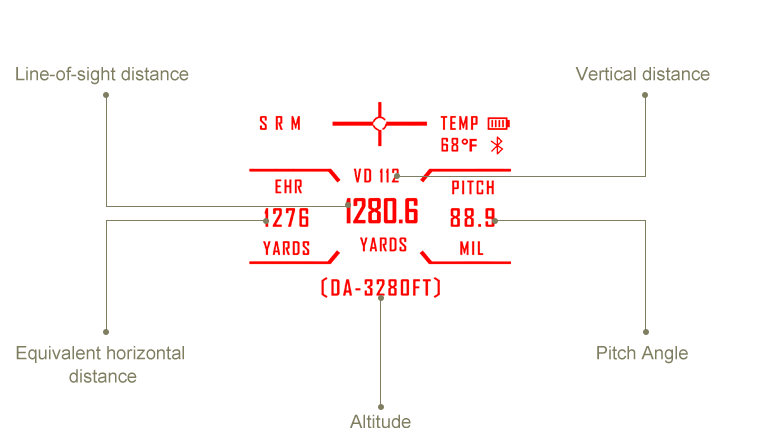 Standard Ranging Mode