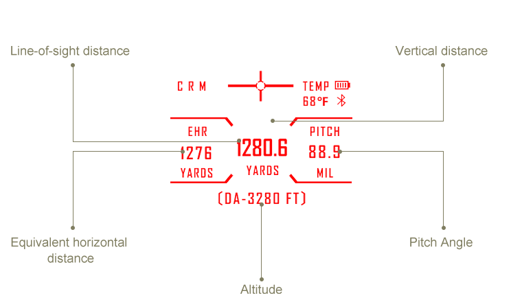 Standard Ranging Mode